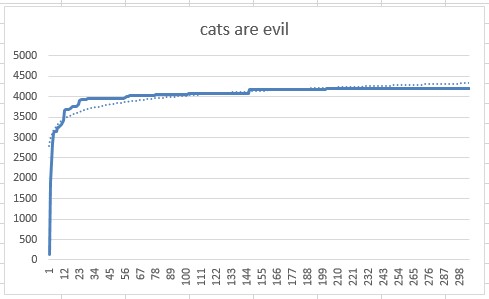 AI result