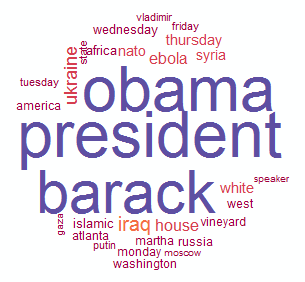 Trending Topic for President Barack Obama