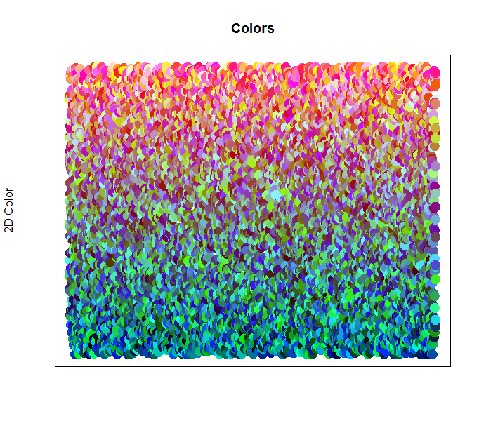 A plot showing 1,000 random colors on a chart, ordered by their red, green, blue values.