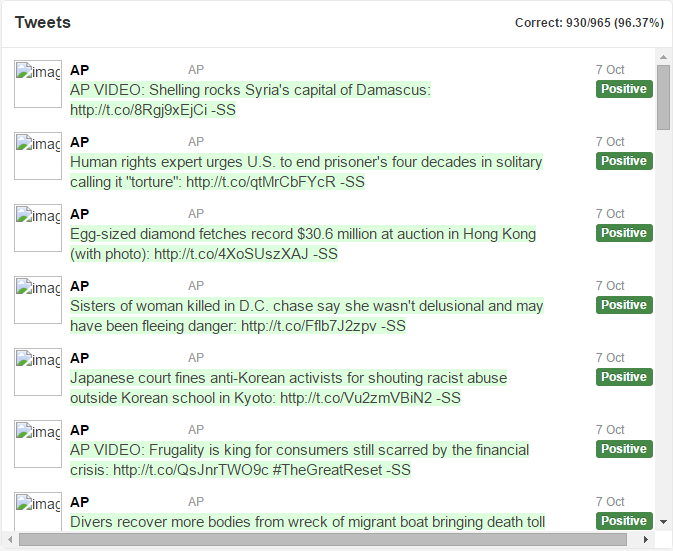 Correct classification of authentic AP tweets