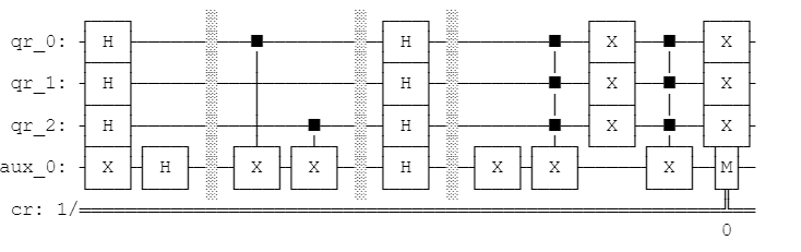 Qiskit drawing of the Deutsch Jozsa quantum computing algorithm enhanced with an input array of 101
