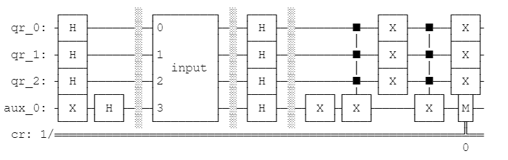 Qiskit drawing of the Deutsch Jozsa quantum computing algorithm enhanced with an input array using a dynamic oracle