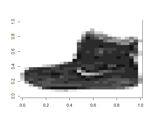 Displaying the first image in the fashion-mnist dataset