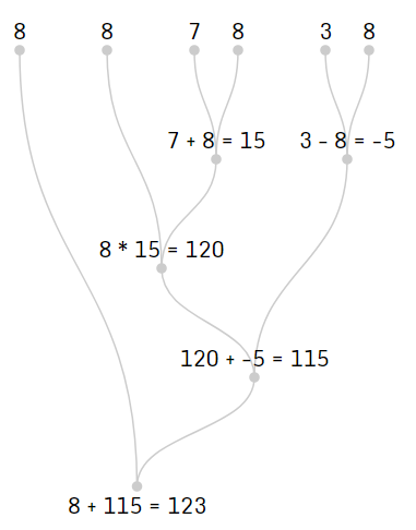 Visualizing the evaluation process of a postfix expression tree