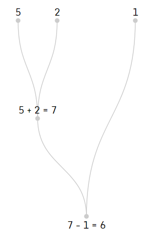 Evaluating a postfix expression