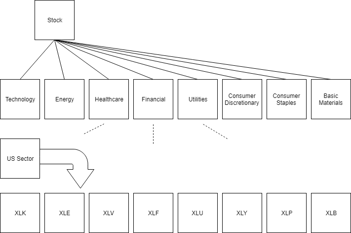 The knowledge-base design for an ETF fund database.