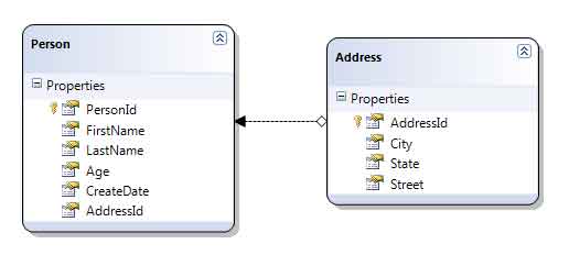 Our LINQ to SQL database setup for use with Linquify