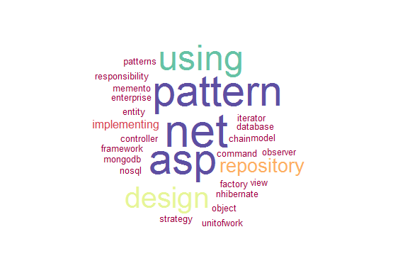 primaryobjects.com blog post clustering of the design patterns cluster.