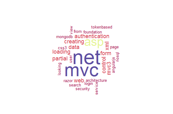 primaryobjects.com blog post clustering of the ASP .NET MVC cluster.