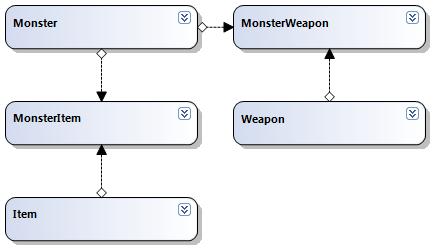 The LINQ data context map used for these examples.