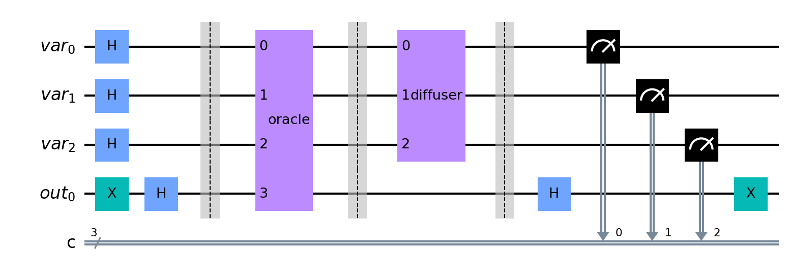 Grover's algorithm quantum computing circuit build with Python and Qiskit.