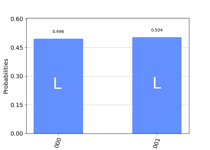 Measurement results for the letter L.