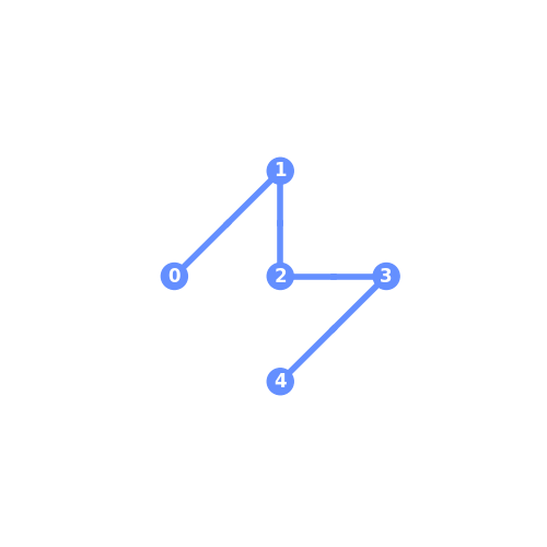 Qiskit gate map for an IBMQ provider backend.