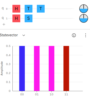 A quantum circuit identity for S to TT. 