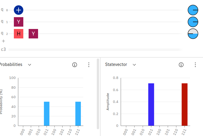 Applying a Y-gate in IBM Quantum Composer to flip bit value and phase.