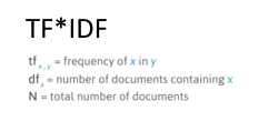 TFIDF term frequency inverse document frequency