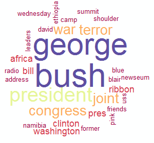 Trending Topic for President George Bush War Terror