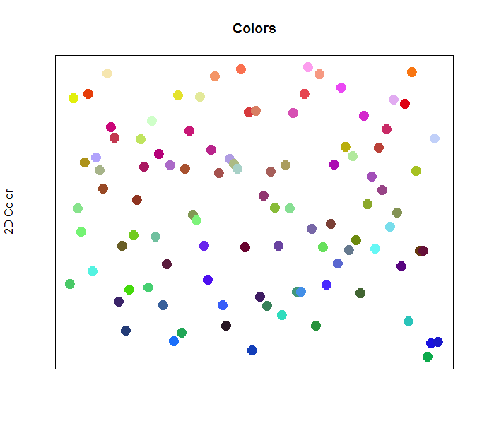 A plot showing 100 random colors on a chart, ordered by their red, green, blue values.