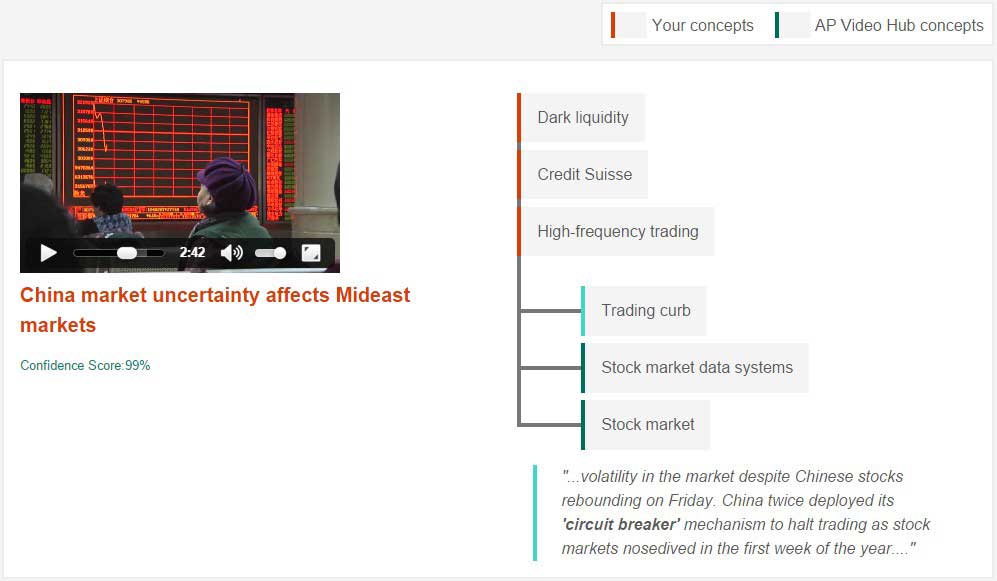 IBM Watson Concept Insights Demo, detecting related concepts: Dark liquidity, Credit Suisse, High-frequency trading from news story